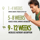 Kapiva Original Himalayan Shilajit for Men | 20g Resin | 250mg/Serving | Boosts Energy, Endurance & Vitality | 80 Servings | 100% Ayurvedic